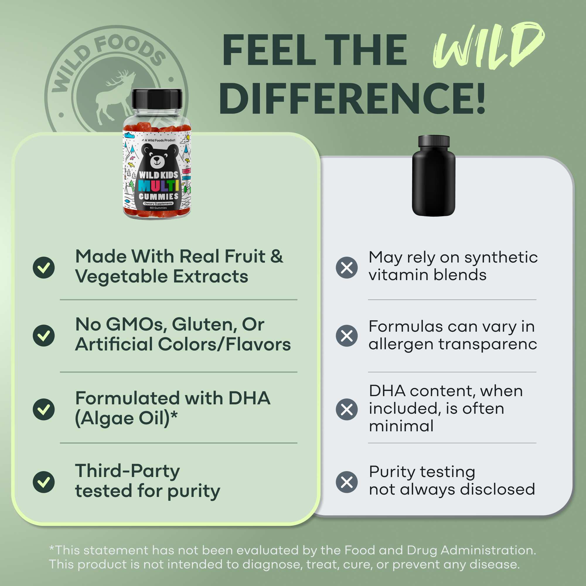 Wild Kids Multivitamin Gummies – formulated to support focus and a positive mood in growing kids.