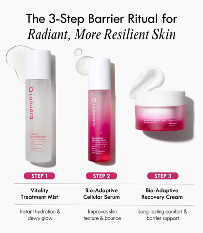 Bio-Adaptive Skin Barrier System™ – Complete Skin Barrier Recovery Set