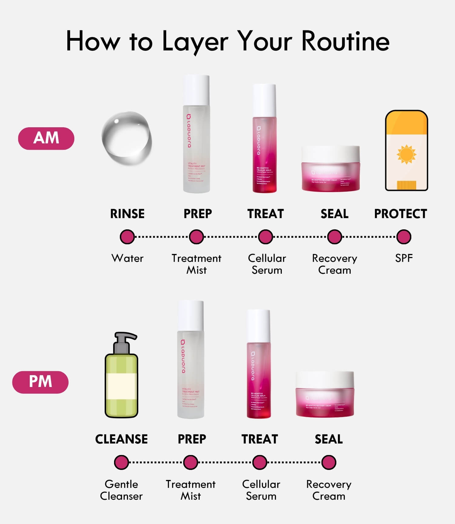 Bio-Adaptive Recovery Cream