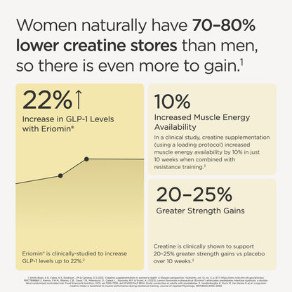 Lean+ GLP-1 Support Formula
