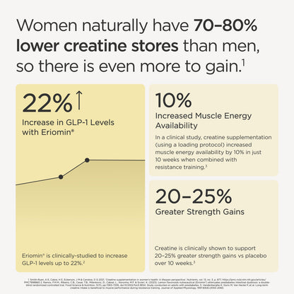 Lean+ GLP-1 Support Formula