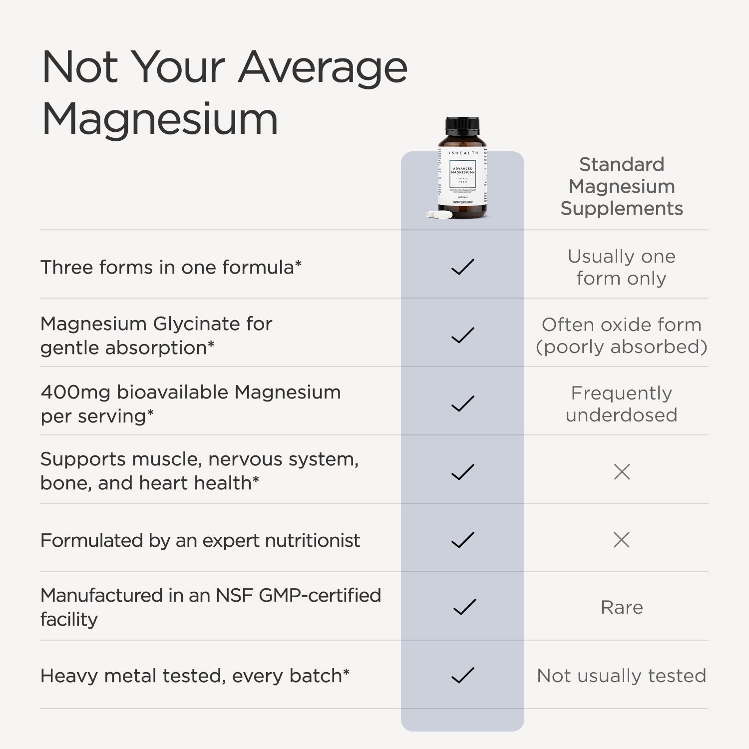 Advanced Magnesium+ Formula