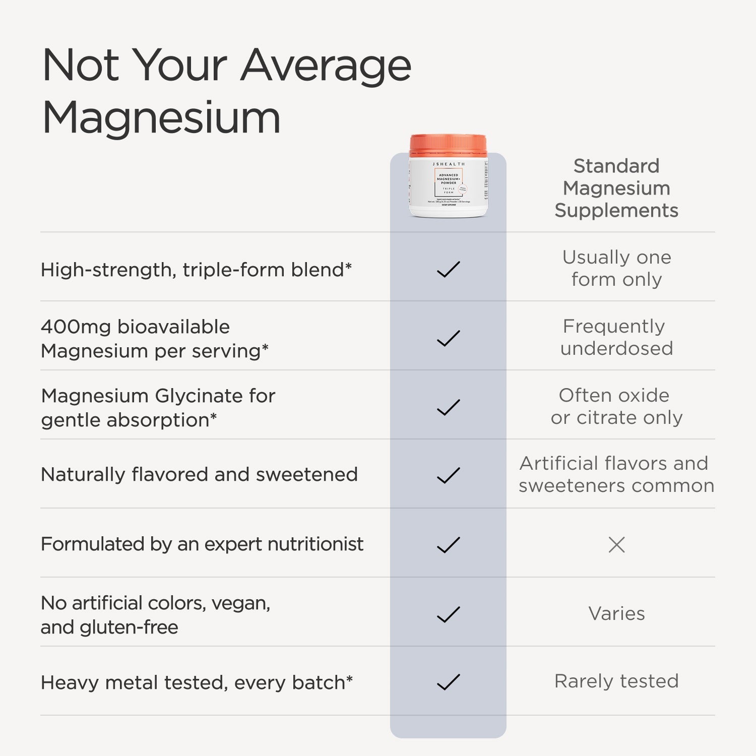 Advanced Magnesium+ Powder - Peach