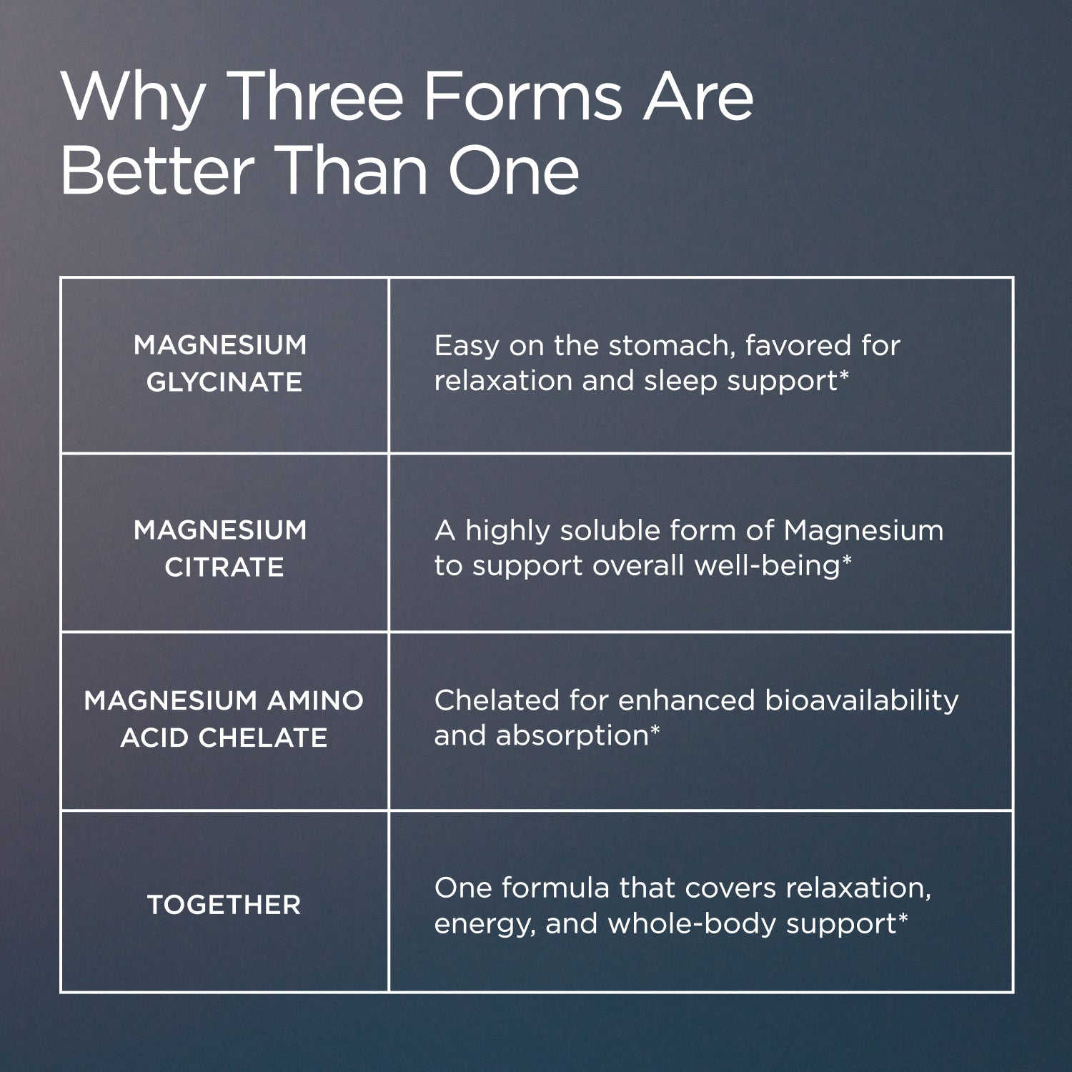 Advanced Magnesium+ Powder - Peach