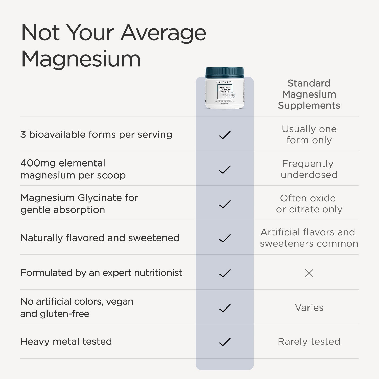 Advanced Magnesium+ Powder - Raspberry Lemonade