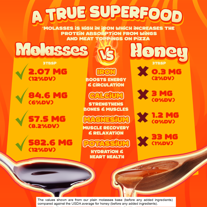 Hot molasses