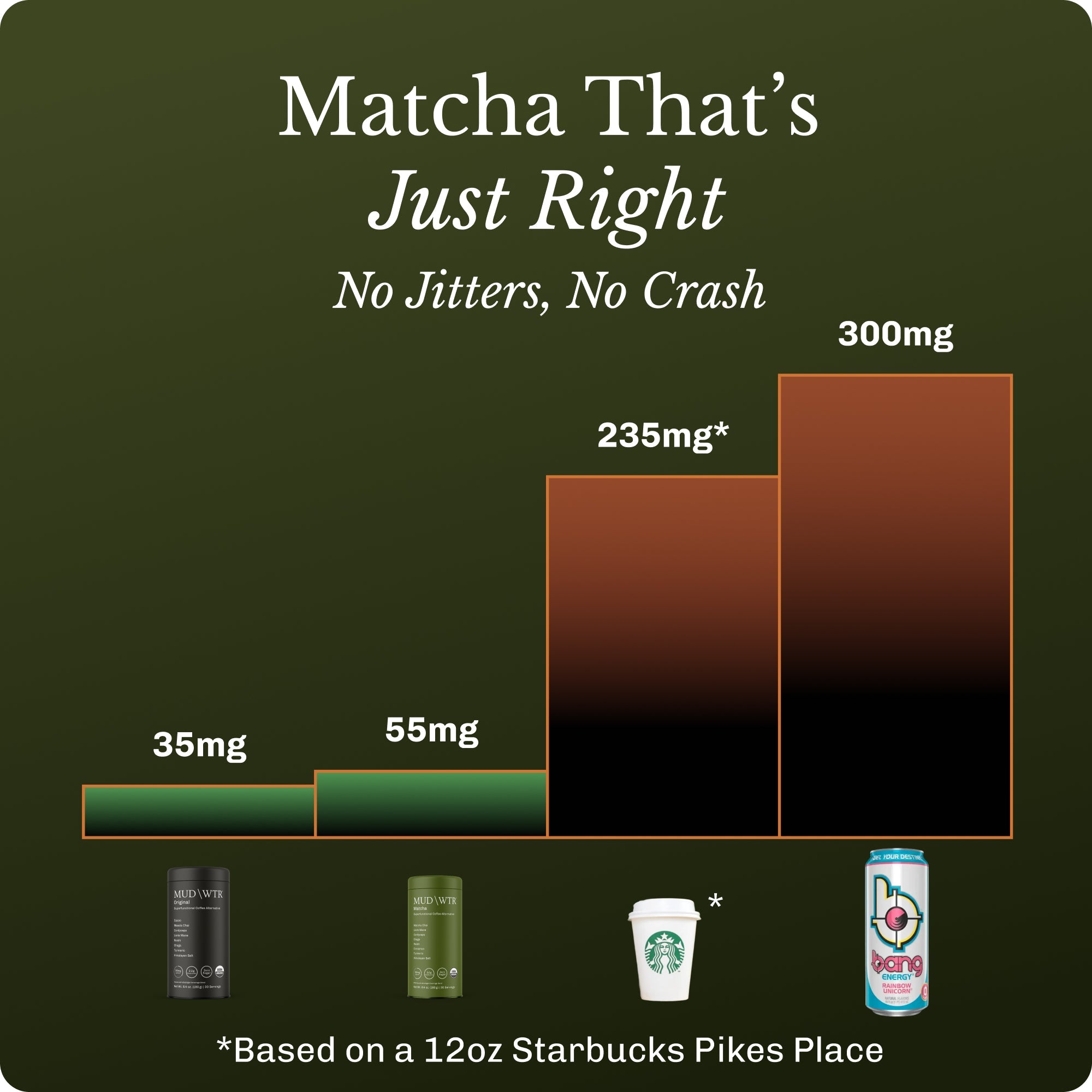 Matcha (90 serving)