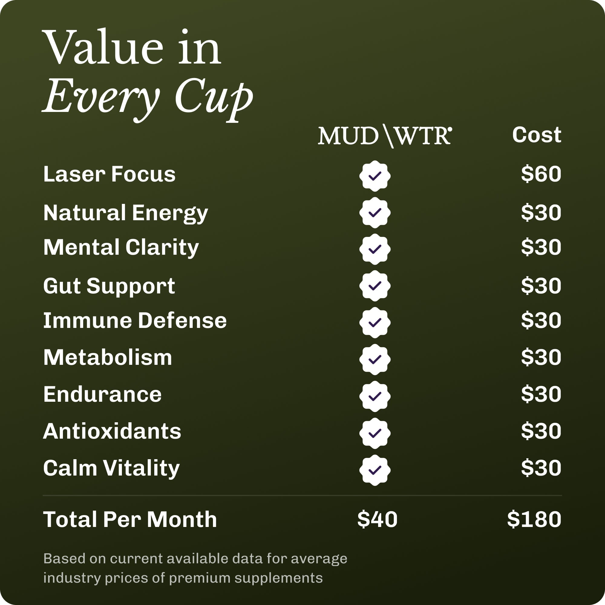 Matcha (30 serving)