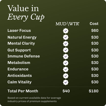 Matcha (30 serving)