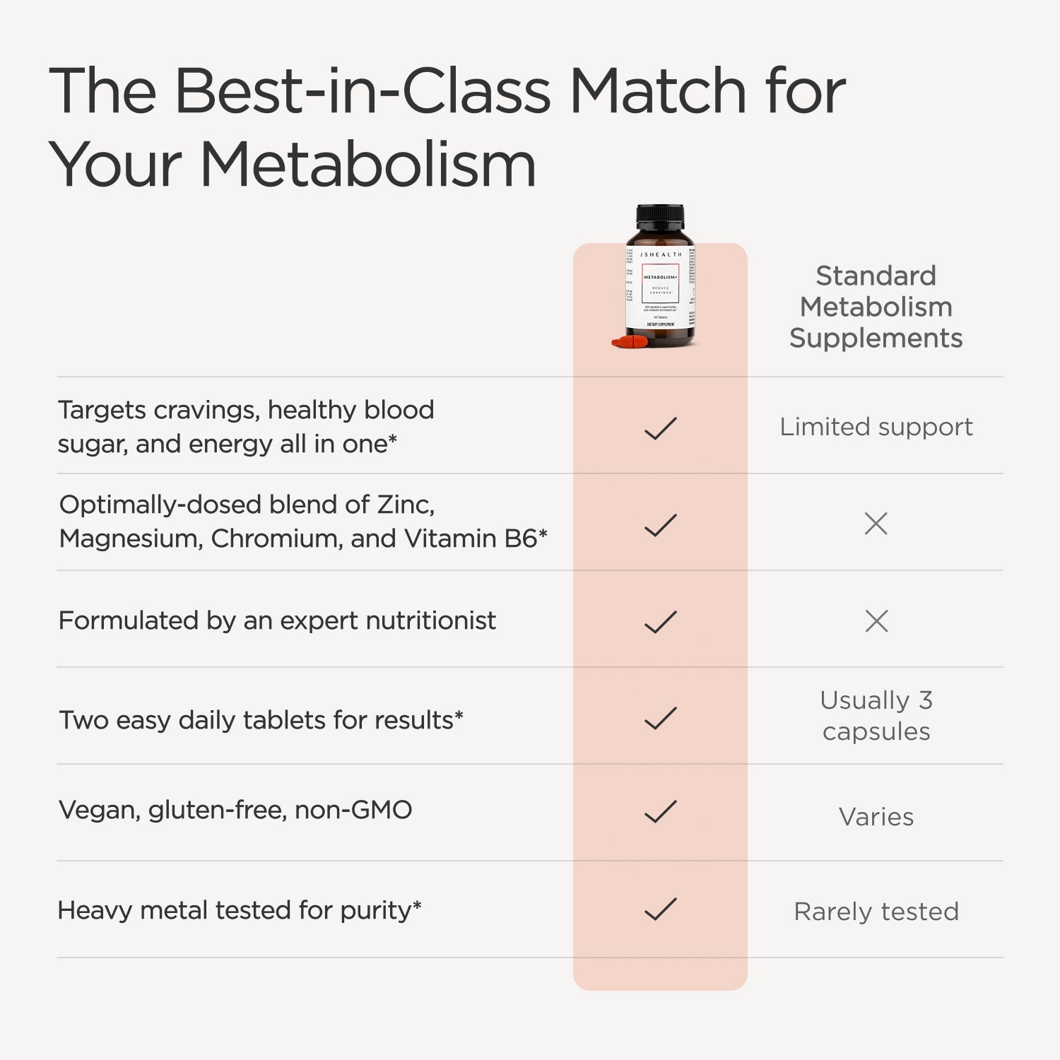 Metabolism+ Formula
