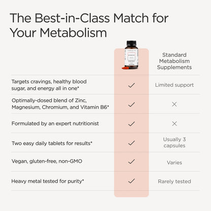 Metabolism+ Formula