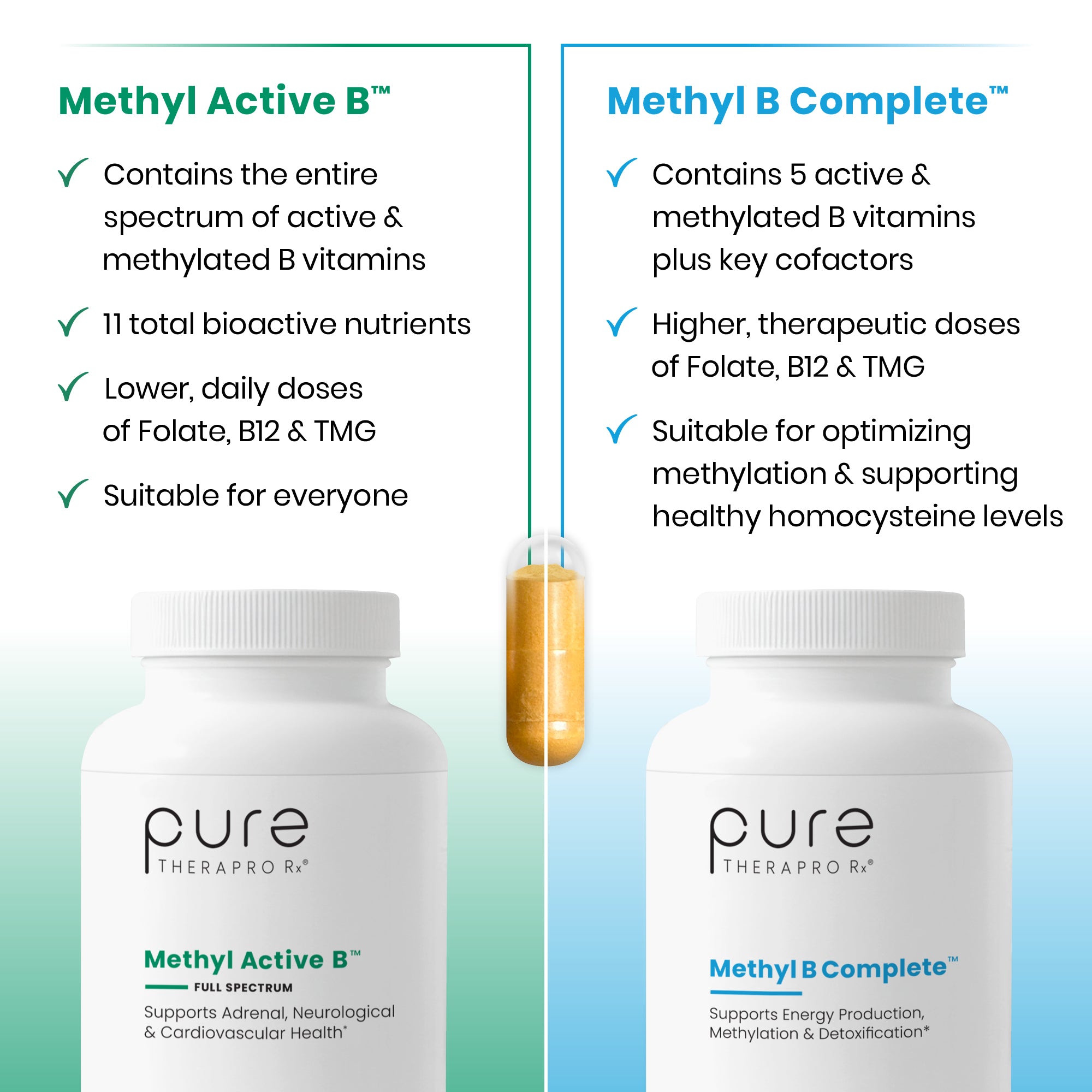 Methyl B Complete™