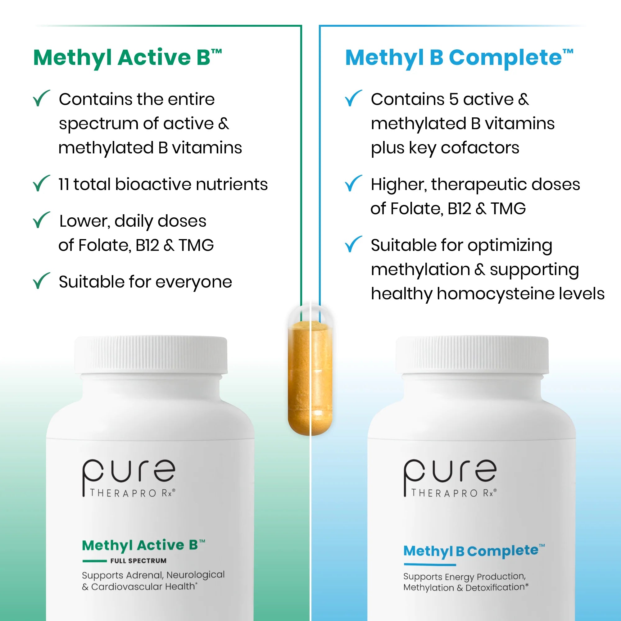 Methyl Active B™