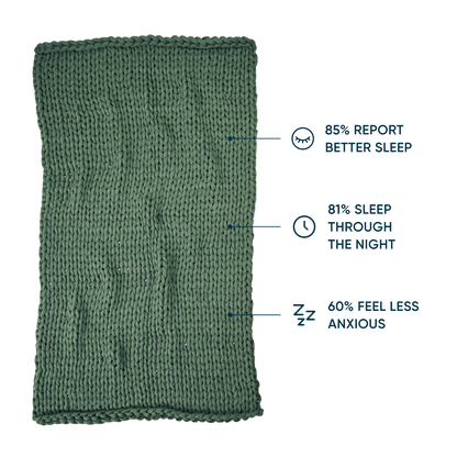 Cotton Weighted Blanket