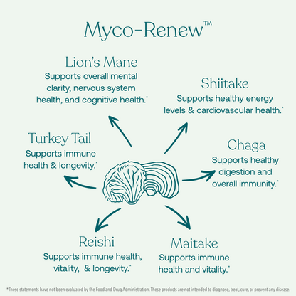 Myco-Renew