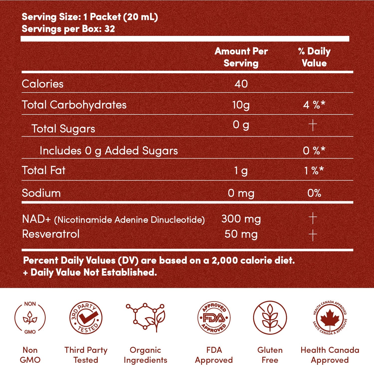 NAD+/Resveratrol