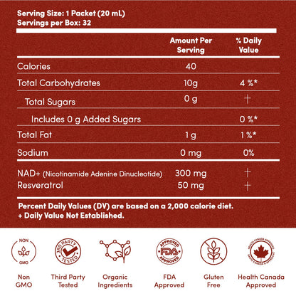 NAD+/ Resveratrol Subscription With 3 FREE Gifts