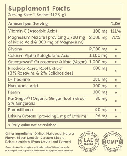 NOVOS Core Supplement Facts Panel