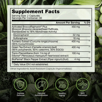 Nrf2 Boost™