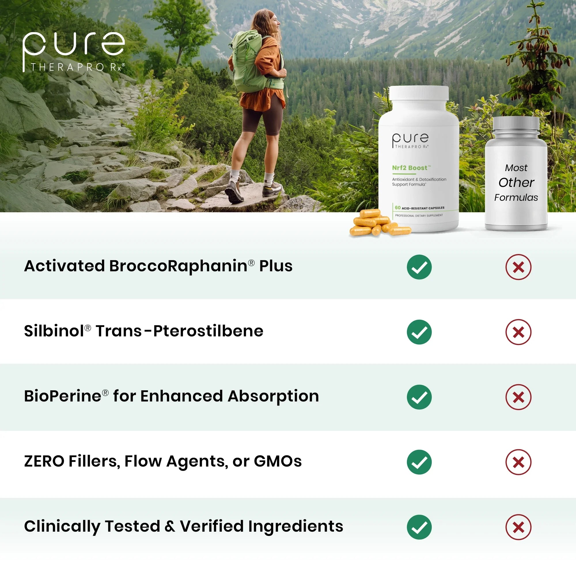 Nrf2 Boost™