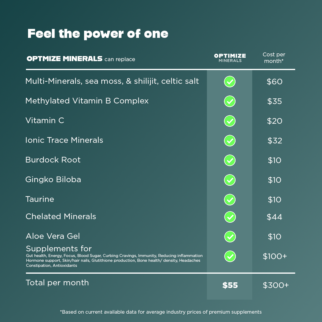 OPTIMIZE MINERALS™️
