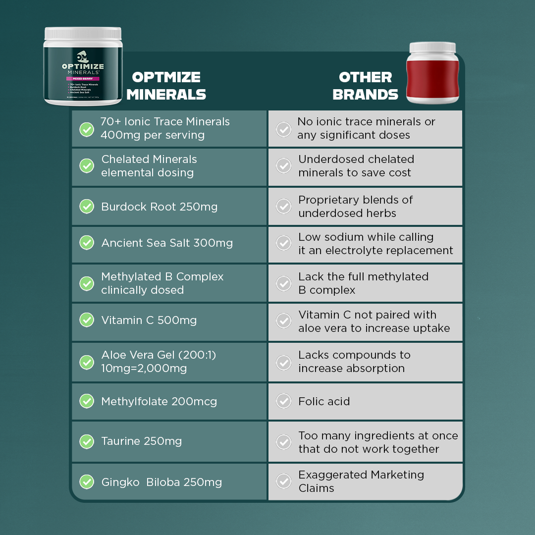 OPTIMIZE MINERALS™️
