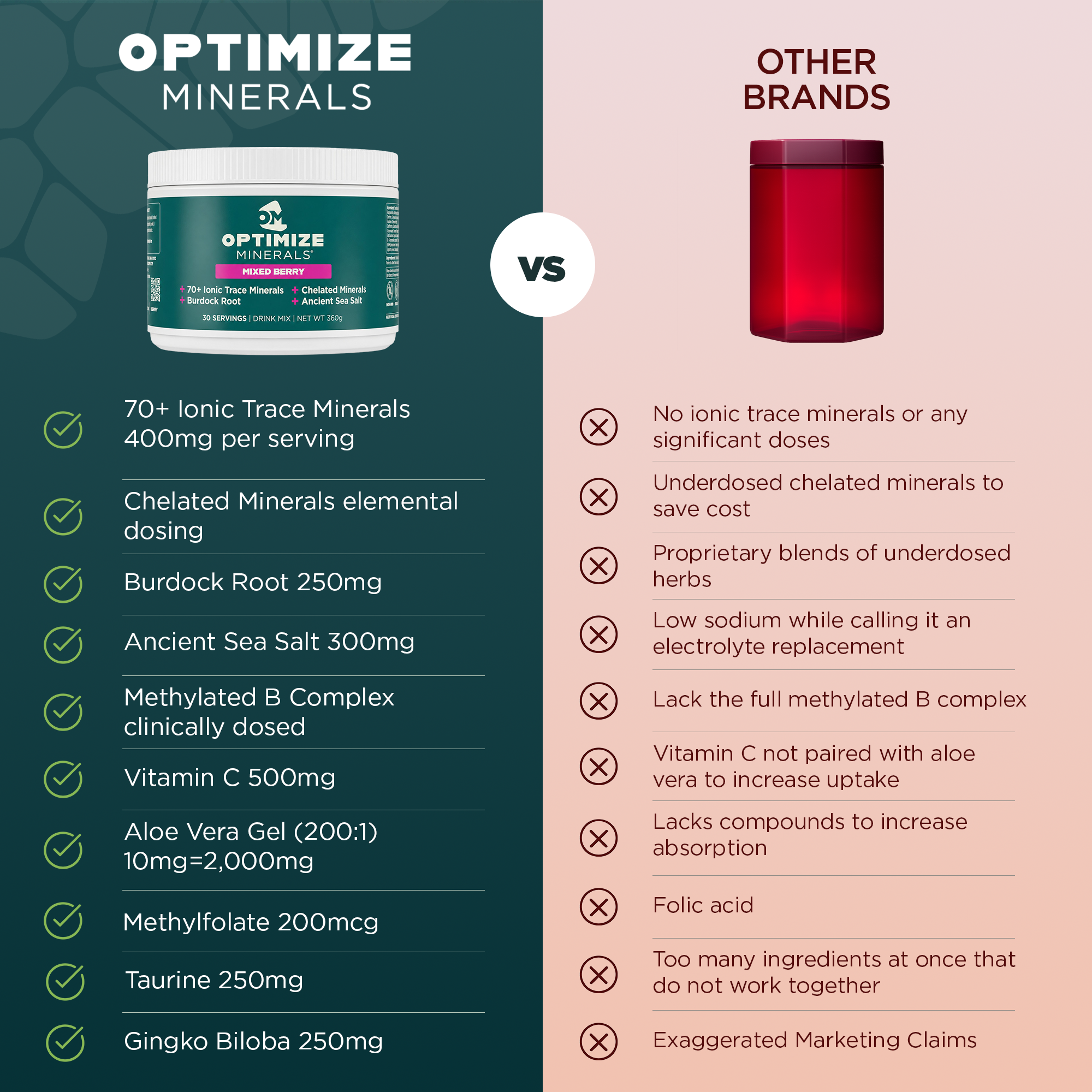 OPTIMIZE MINERALS