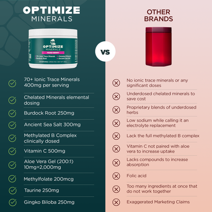 OPTIMIZE MINERALS