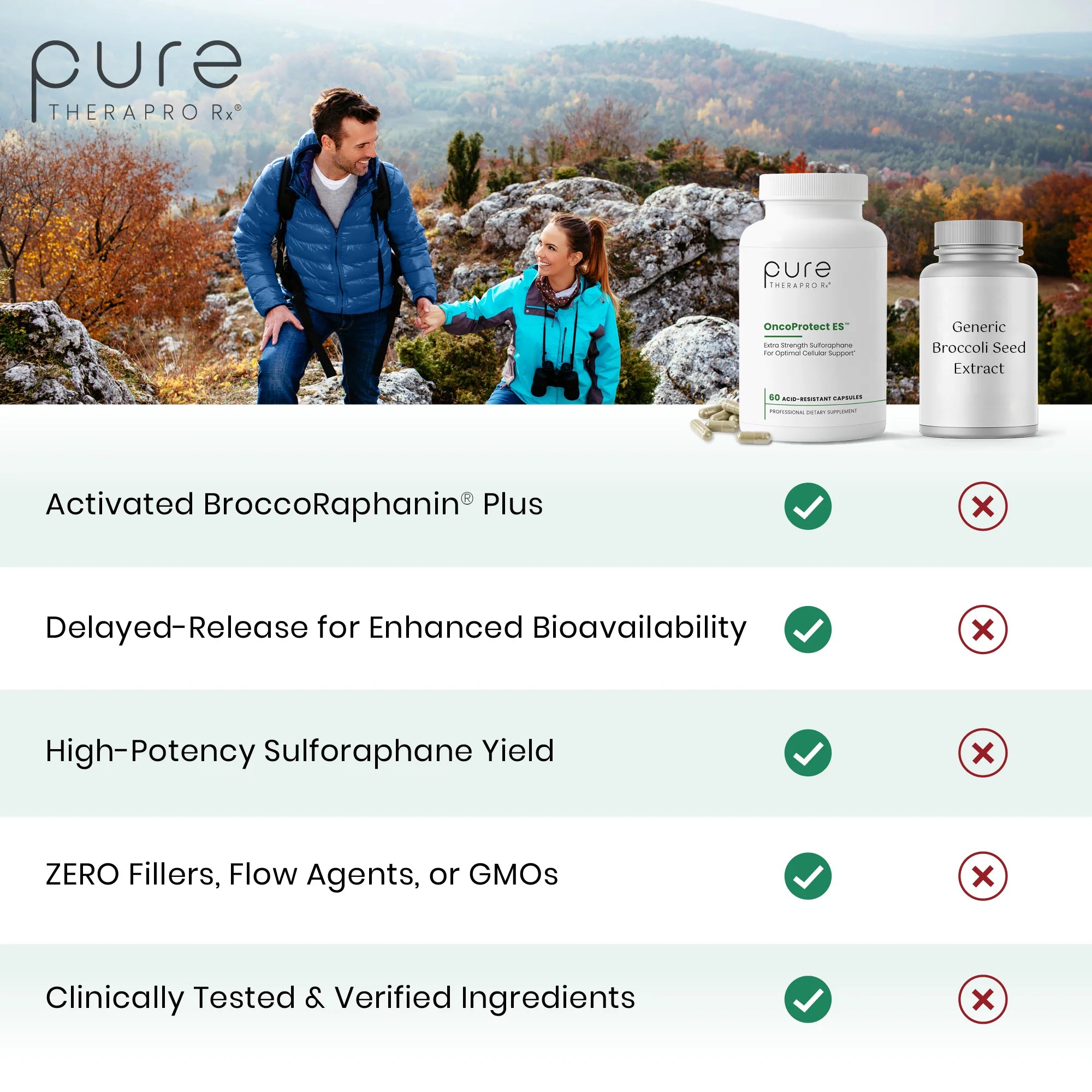 OncoProtect ES™