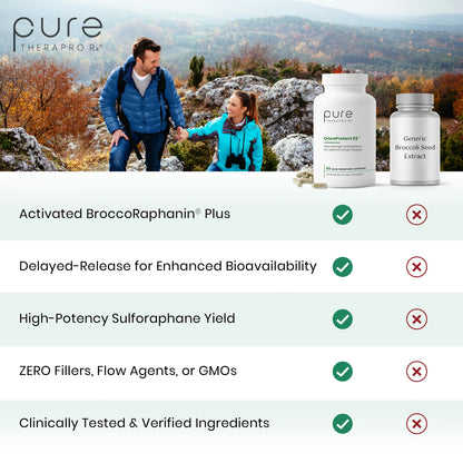 OncoProtect ES™