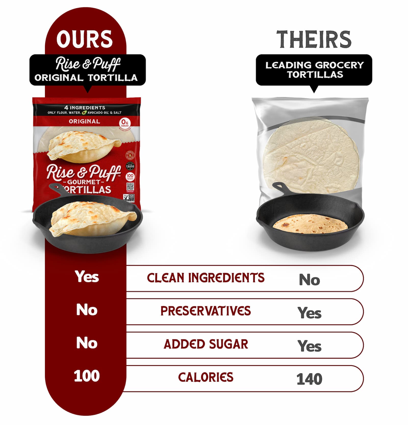 Original Tortilla Multi-Pack