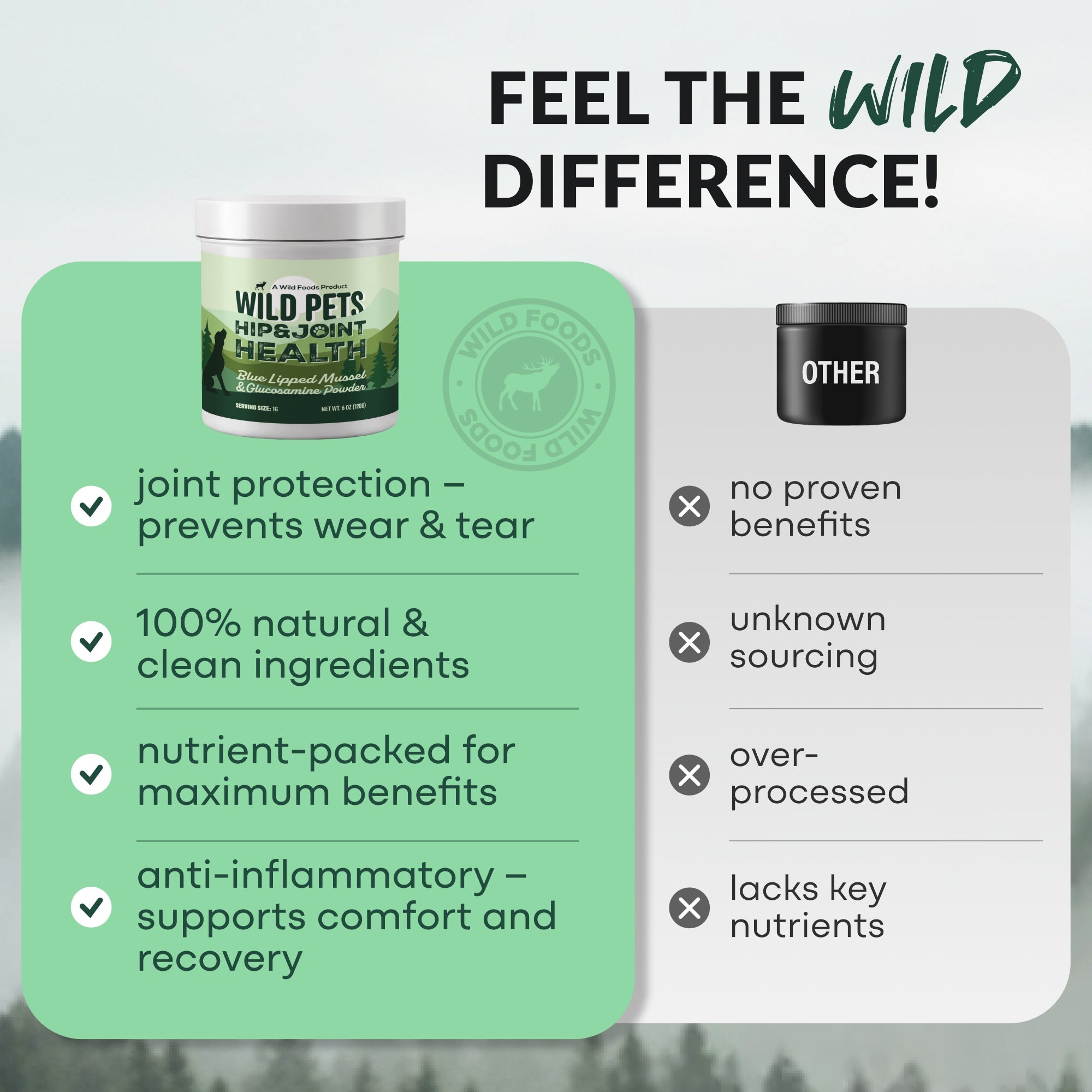 Wild Pets - Blue Lipped Mussel & Glucosamine Powder