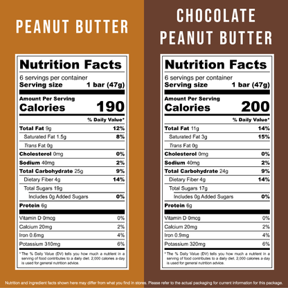 Peanut Lovers