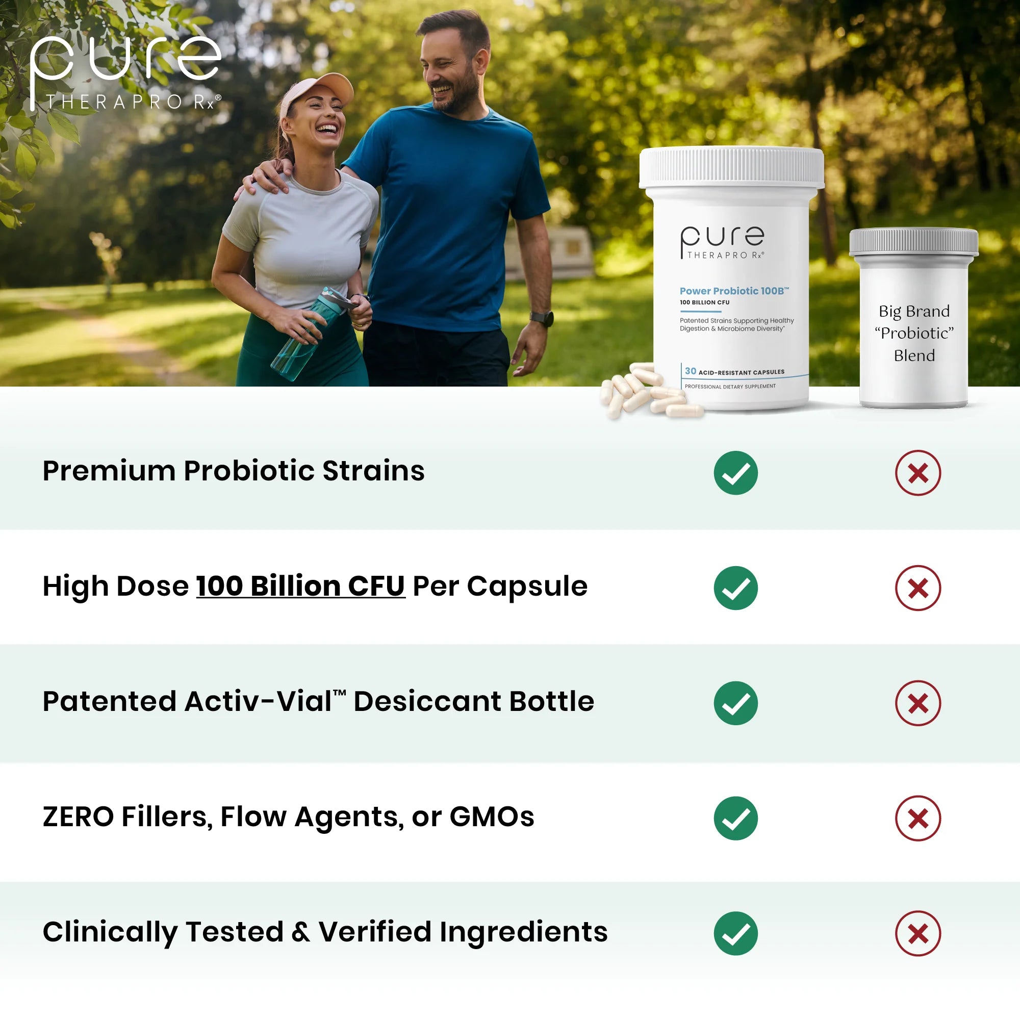 Power Probiotic 100B™