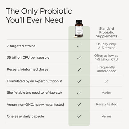 Probiotic (Multi-Strain) Formula