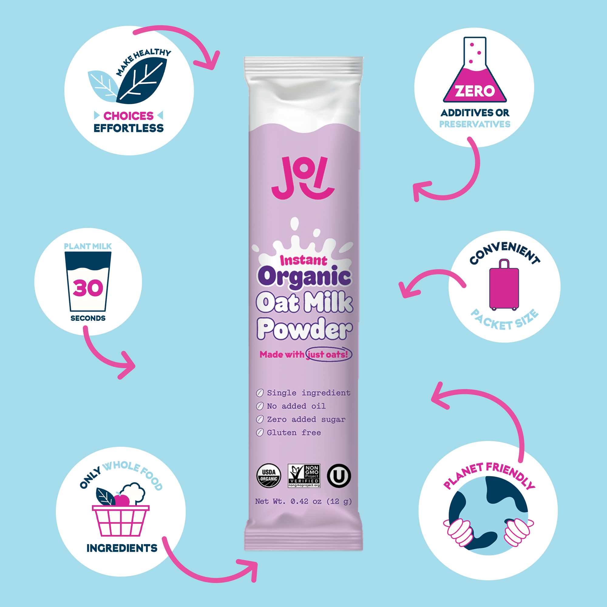 Organic Oat Milk 3-Pack by JOI