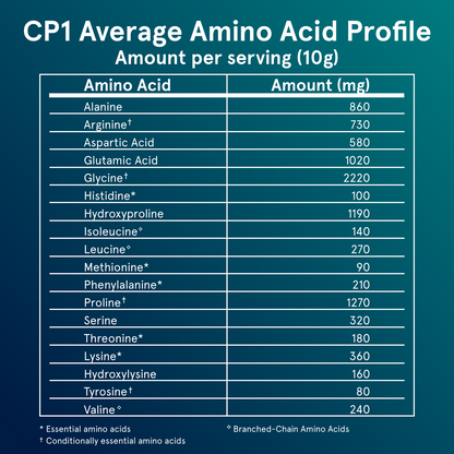 CP1 - Collagen Peptides