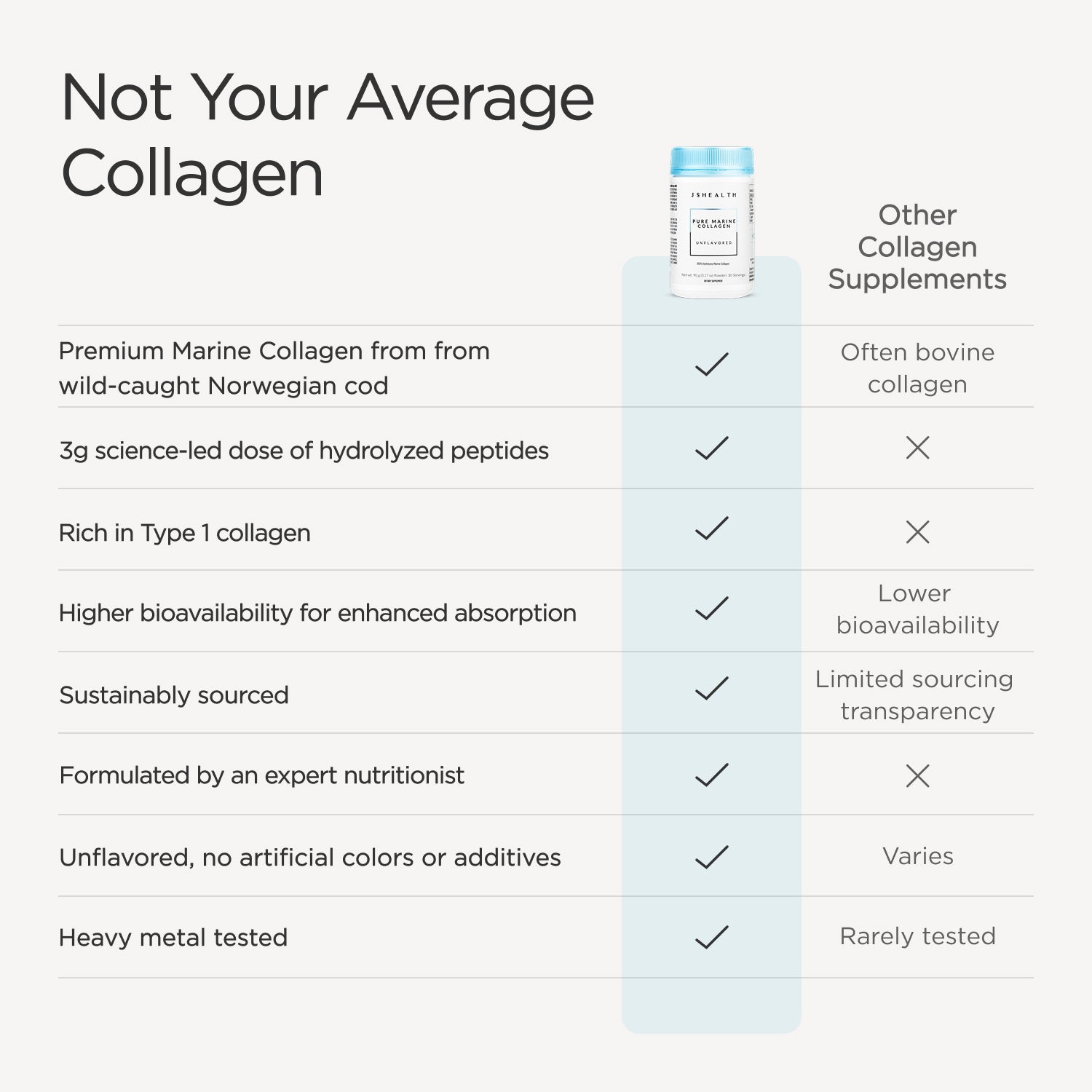 Pure Marine Collagen Formula
