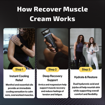 Recover Muscle Cream
