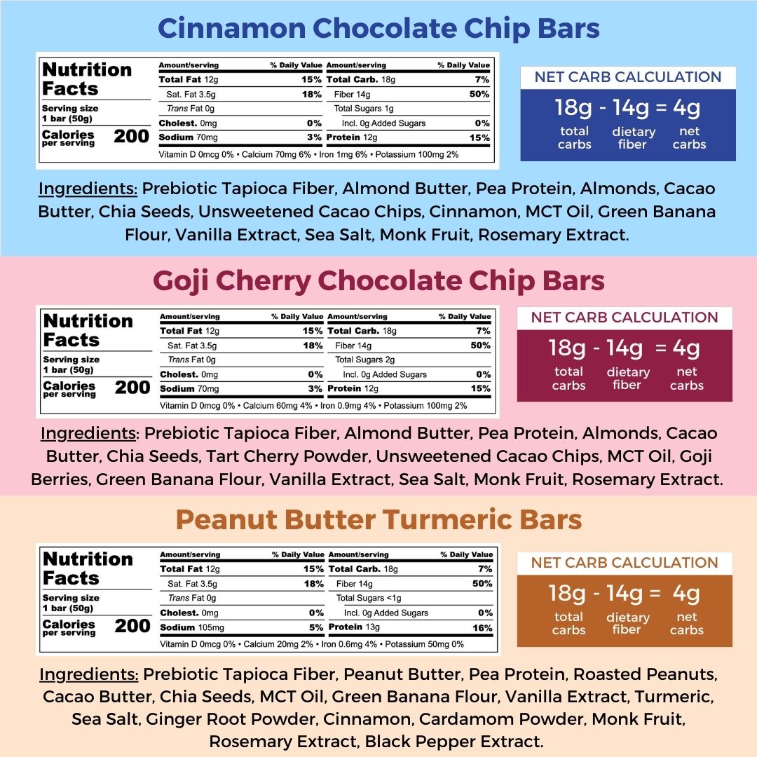 Sampler of all 3 Flavors by Resist Nutrition