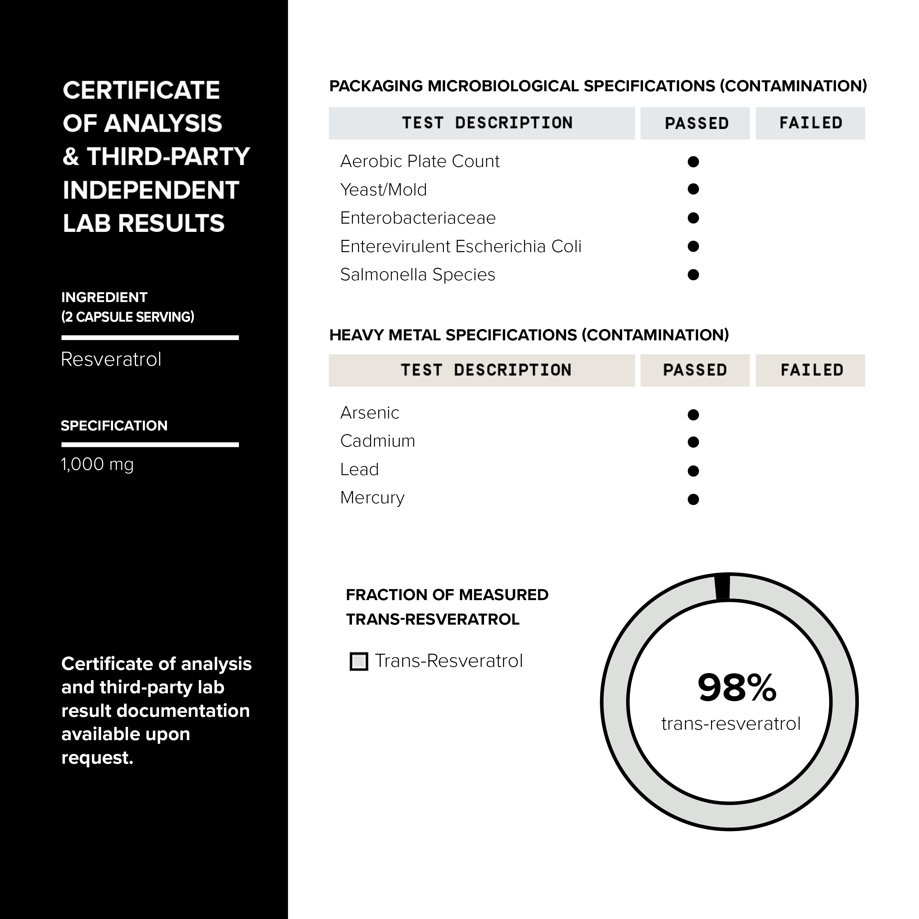 Resveratrol 98% 1000
