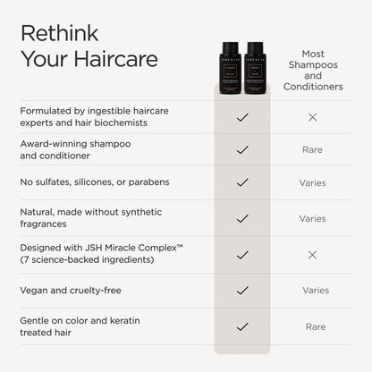 2-Step Vitamin Haircare System