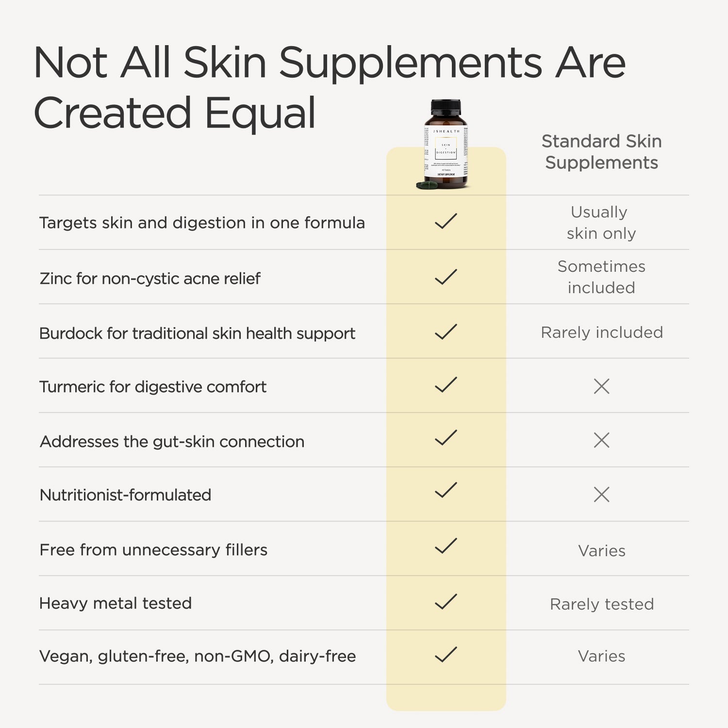 Skin + Digestion Formula