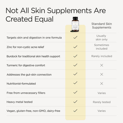 Skin + Digestion Formula
