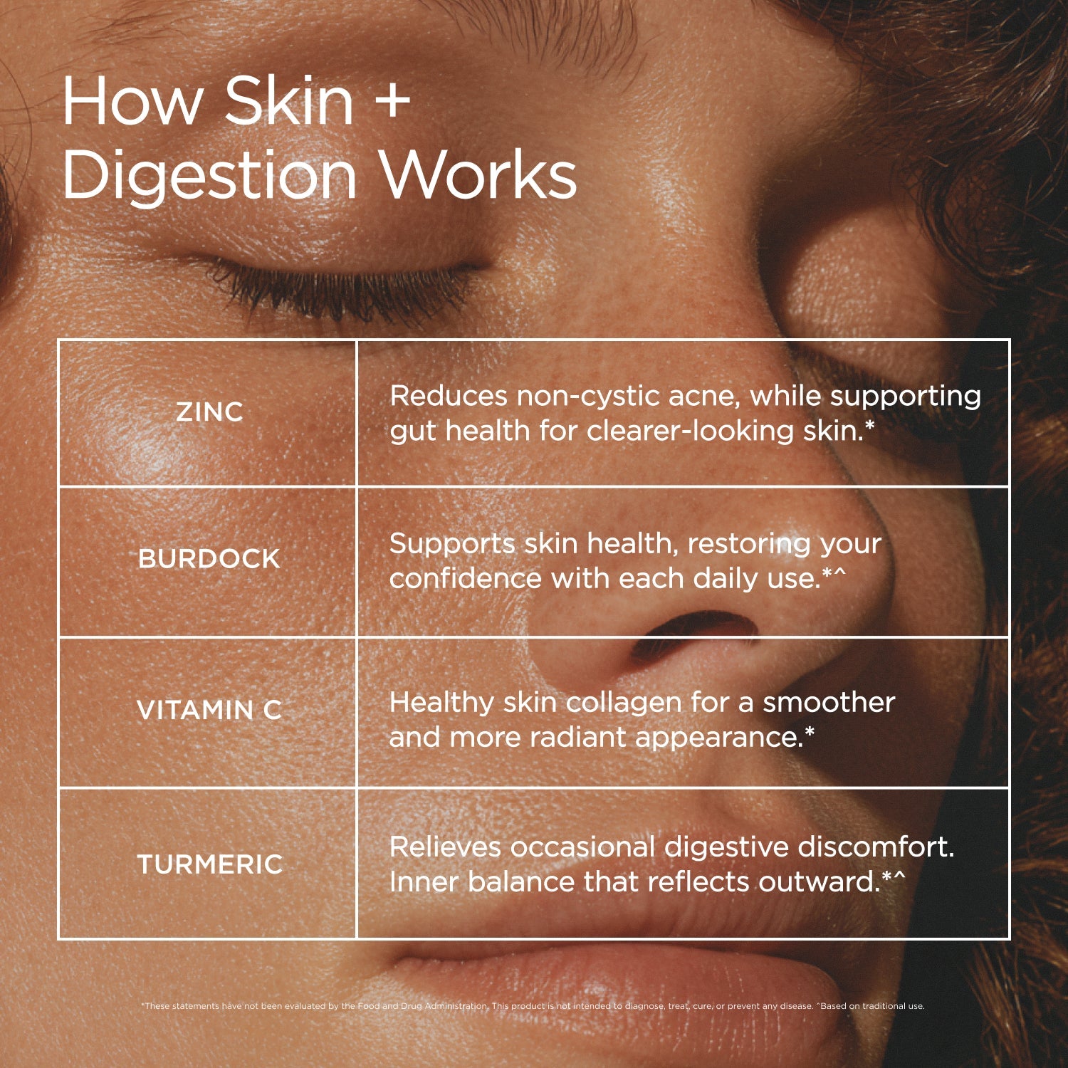 Skin + Digestion Formula