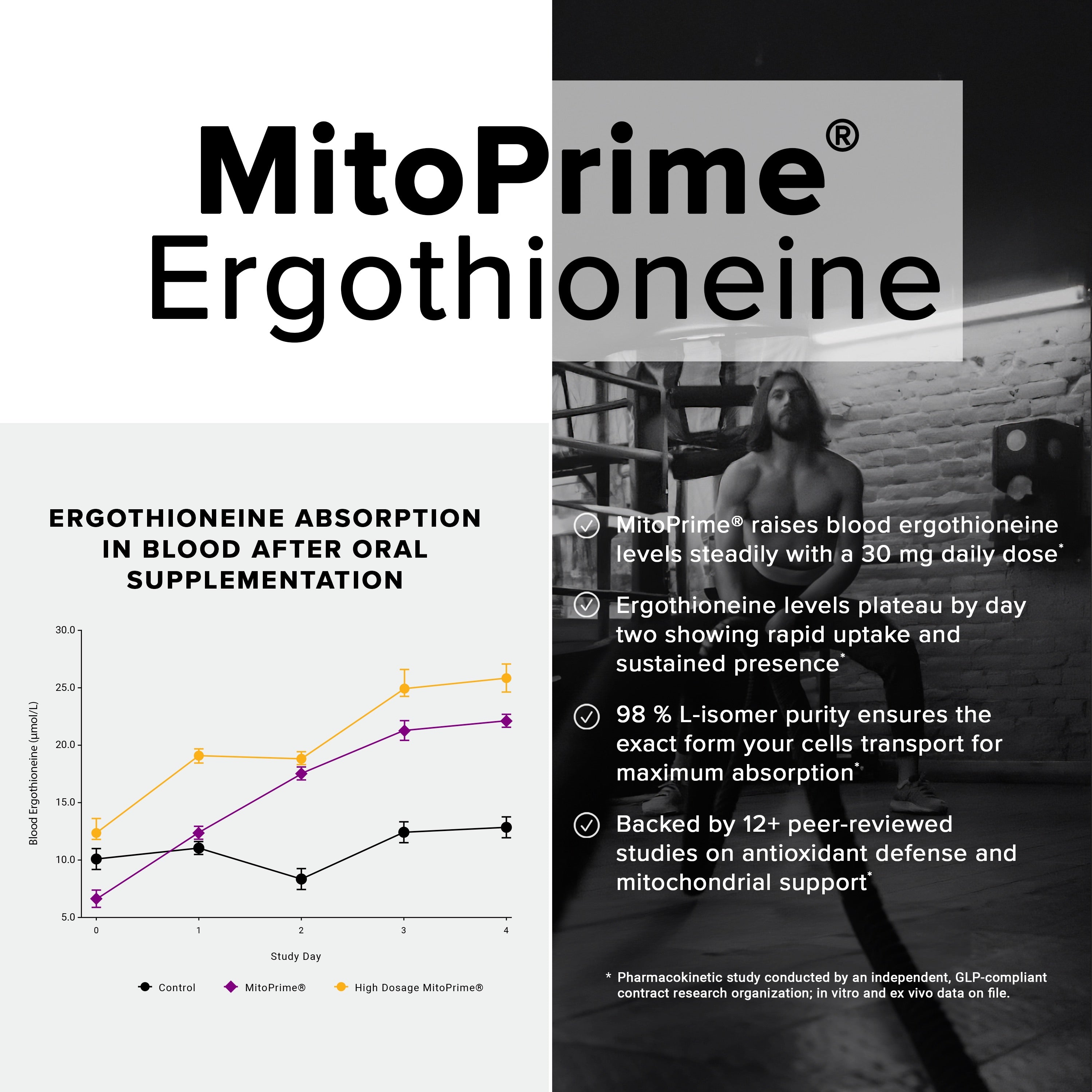 L-Ergothioneine 30MG