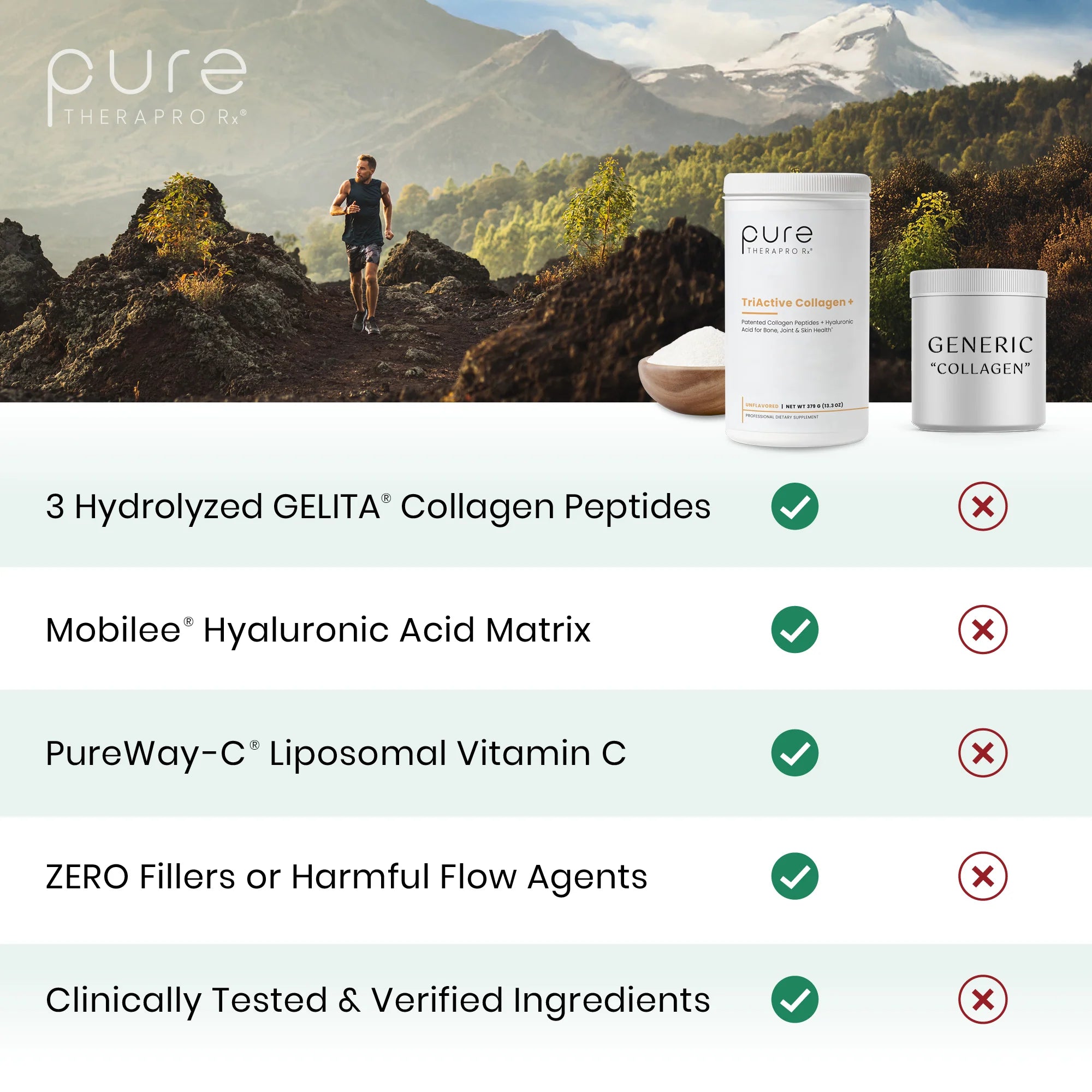 TriActive Collagen +™