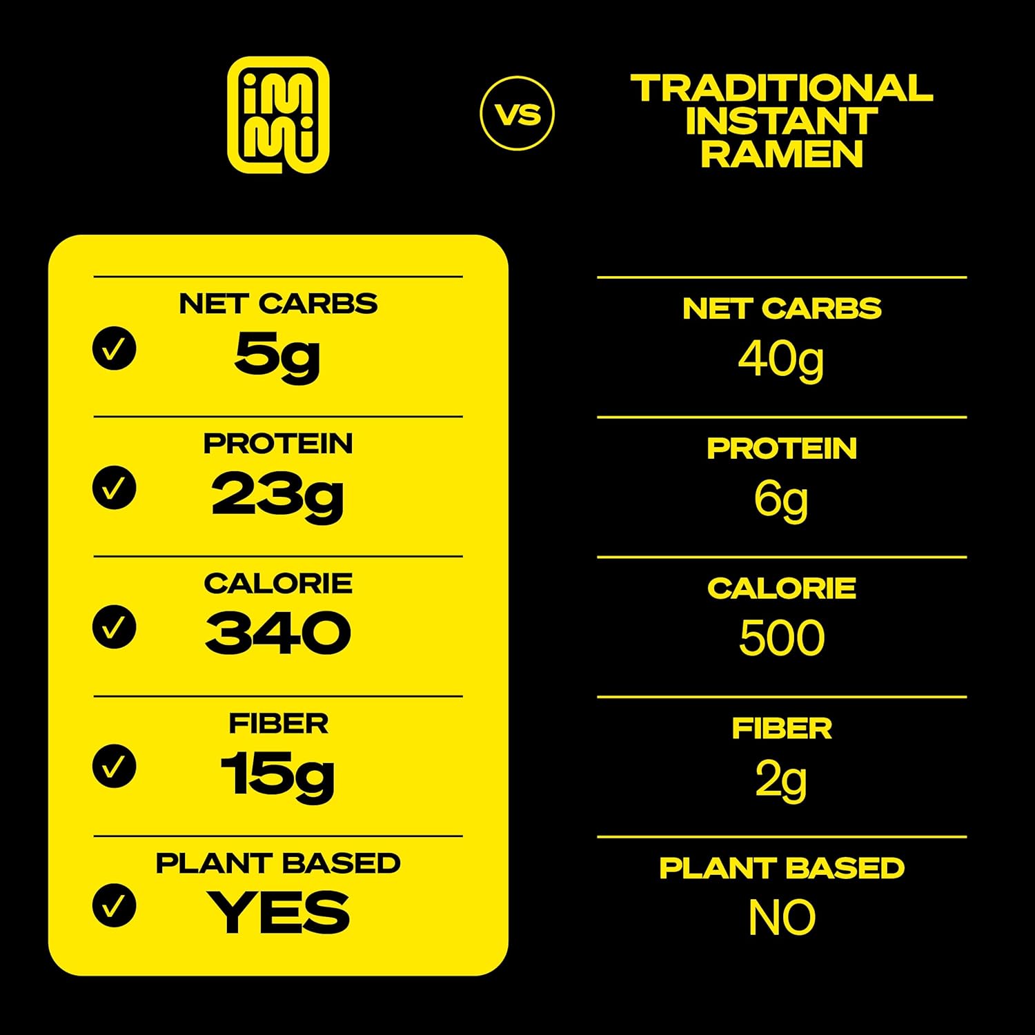 Spicy Red Miso Ramen by immi