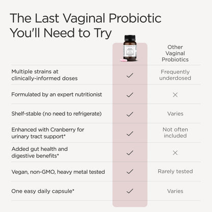 Vaginal Probiotic+