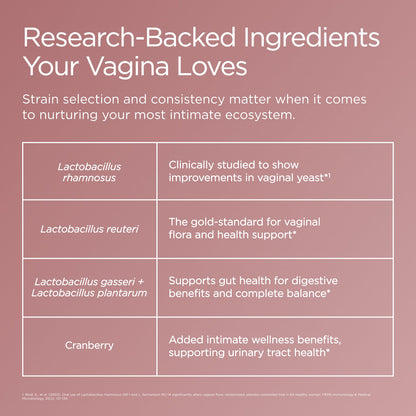 Vaginal Probiotic+